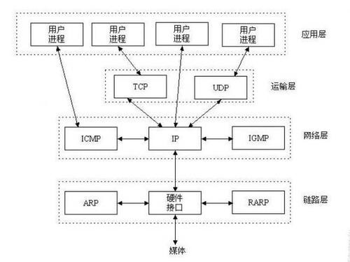 php实现socket推送技术的讲解