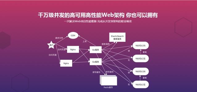 Kurogo开源移动WEB开发框架