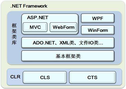 XPHPFramework(一个简单的PHP框架)