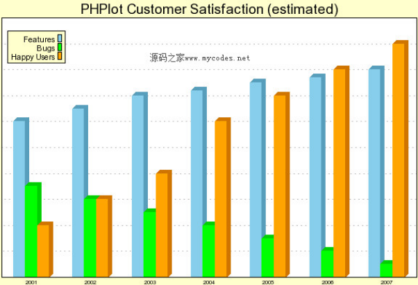 PHPlot