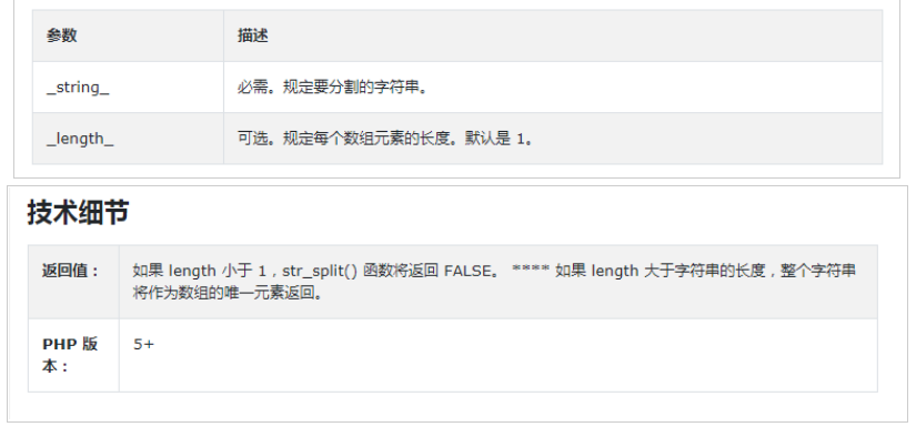 PHP中str_split()函数的用法讲解