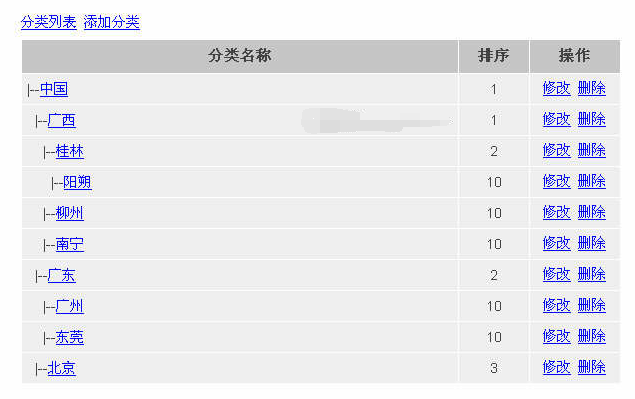 小贤PHP无限级分类程序