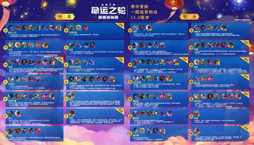 云顶之弈S4.5赛季改动一览，全新阵容游戏机制、装备选修改动!