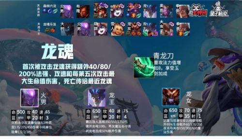 云顶之弈S4.5龙魂阵容搭配攻略_LOL云顶S4.5龙魂阵容分析