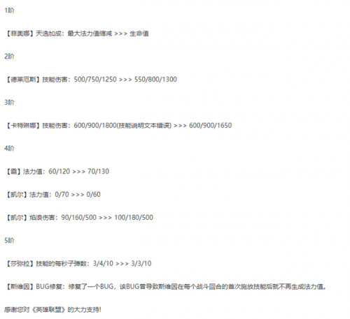 云顶之弈4.5版本最新更新阵容推荐！经典决斗吃分！