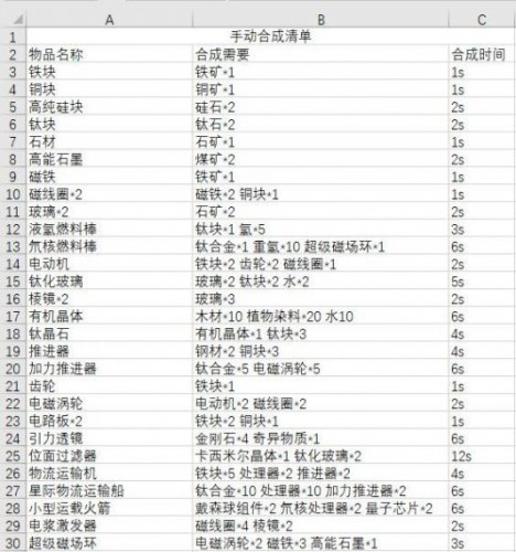 戴森球计划合成表-戴森球计划合成材料大全