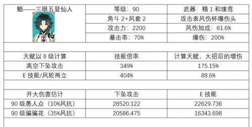《原神》魈平民攻略--原神魈平民怎么玩