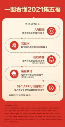支付宝五福：一图教你快速集五福