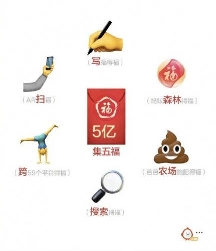支付宝2021集五福攻略大全-敬业福和额外福卡获取攻略
