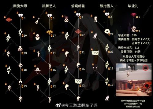光遇梦想季兑换表-光遇梦想季全先祖兑换物品一览