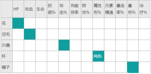 原神魈圣遗物词条怎么选择 原神魈角色最强圣遗物搭配推荐