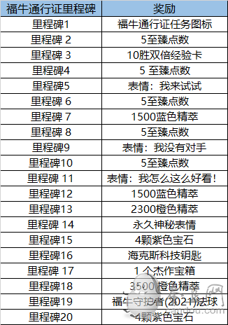 LOL福牛通行证:福牛守护者通行证任务流程攻略