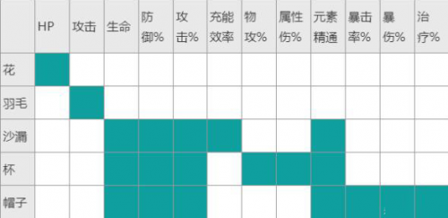 原神魈圣遗物词条怎么选择-原神魈角色最强圣遗物搭配推荐