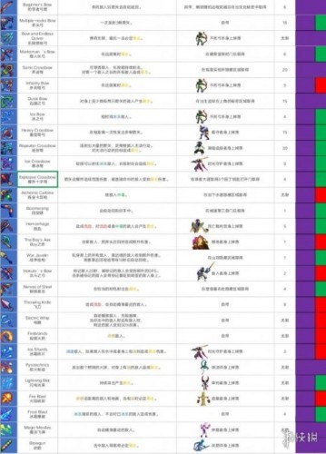 重生细胞远程武器图鉴大全 重生细胞远程武器有哪些？