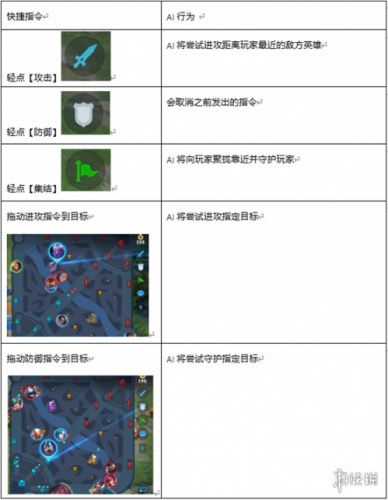 王者荣耀体验服夏洛特增强司空震调整 体验服2月5日更新介绍