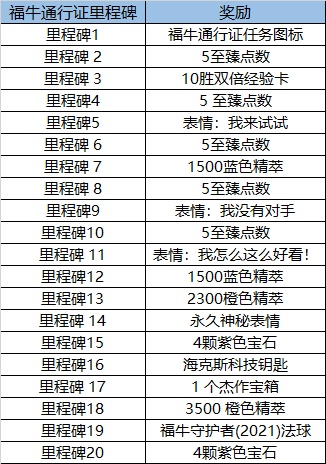 英雄联盟福牛守护者任务攻略汇总 LOL福牛活动详解