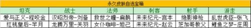 王者荣耀2月8日更新内容 王者荣耀2月8日全活动内容一览