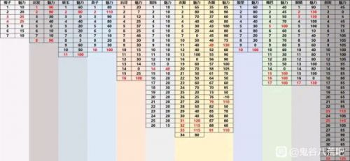 《鬼谷八荒》快速获得道点方法-怎么刷道点