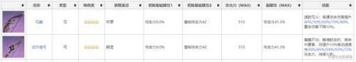 原神1.3版平民达达利亚怎么玩？平民流公子武器、圣遗物推荐