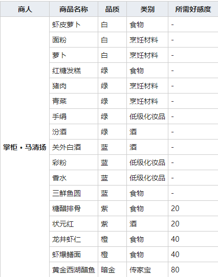 《我的侠客》香水在哪买