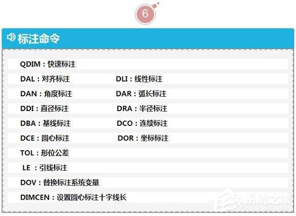 最实用CAD制图快捷键命令大全