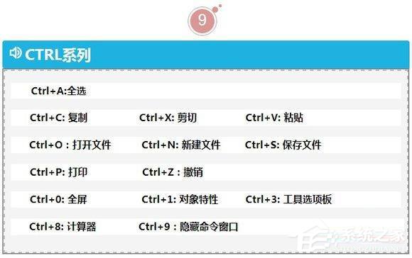 最实用CAD制图快捷键命令大全