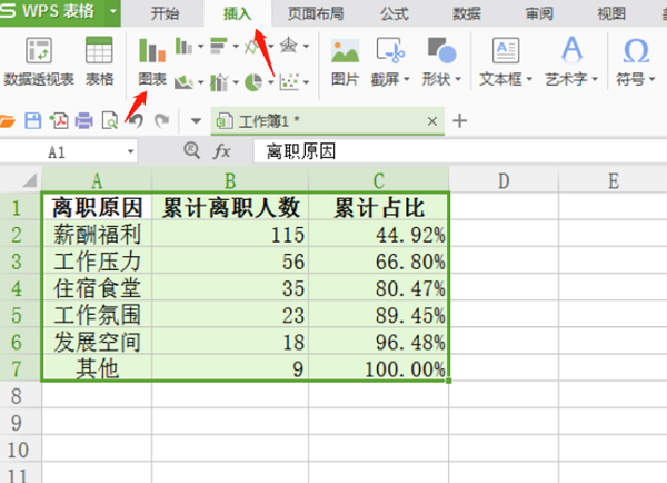 WPS中Excel制作柏拉图方法