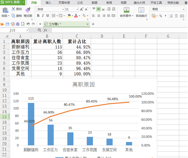 WPS中Excel制作柏拉图方法