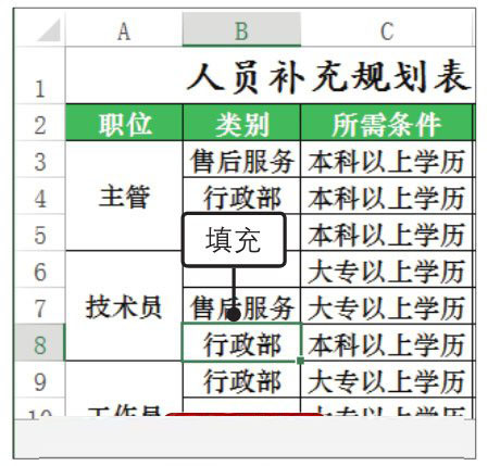 Excel2019中使用下拉列表实现数据快速