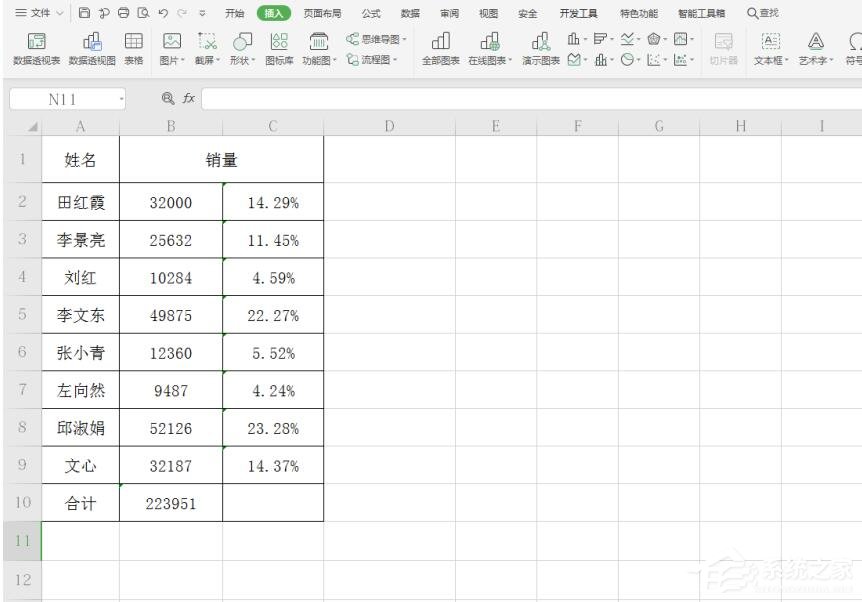 WPS表格制作圆环图的步骤