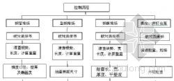 项目管理程序 Collabtive