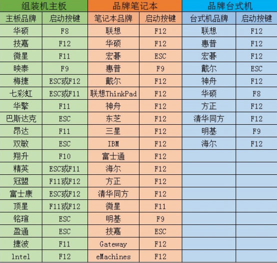 大番茄U盘启动盘安装Win8系统的详细流