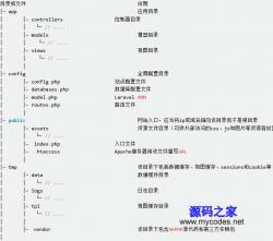 SKPHP轻量级开发框架 2.1