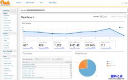 Open Web Analytics 1.6.0