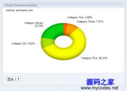 EXT风格PHP饼状图统计图表实例