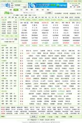 114啦网址导航建站系统 2.0.1 GBK