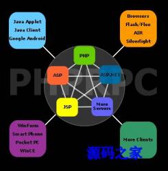 PHPRPC远程过程调用协议 3.0.1