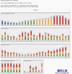 SuperSeriousStats(IRC日志分析工具) 7.1