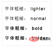 font-weight属性效果