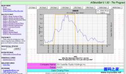 股票分析程序AIStockBot 0.2.04 beta2