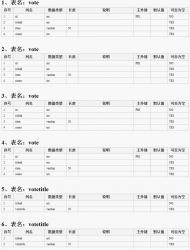 读取mysql数据库表结构 0.1