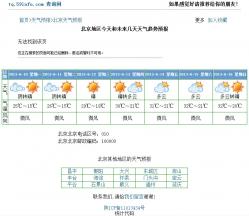 php自动天气预报程序 1.0