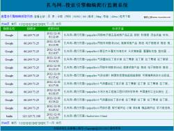 扎鸟网搜索引擎蜘蛛爬行监测系统 1.0