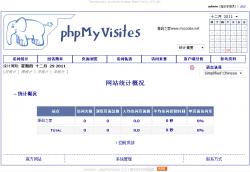 phpMyVisites 2.4