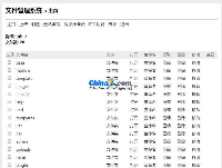 FileBox单文件文件管理系统