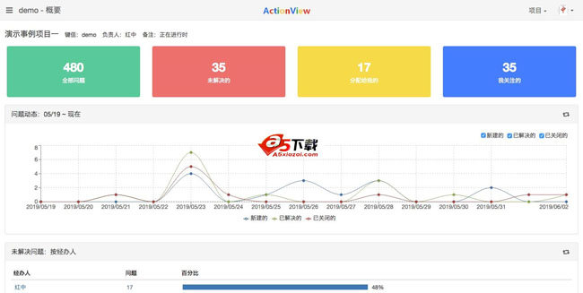 ActionView问题需求跟踪工具