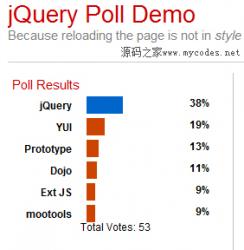 jQuery Poll Demo