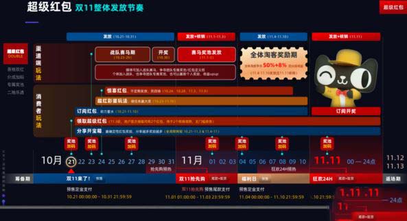 淘宝双11超级红包怎么领 2020天猫双十一超级红包领取方法及领取时间