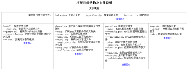 puyuetianPHP快速开发框架