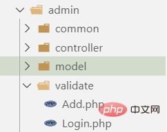 Thinkphp5中验证器的使用方法
